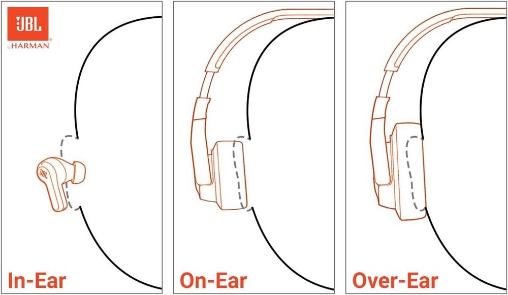 JBL Tune 720BT Wireless Over-Ear Headphones, Bluetooth 5.3