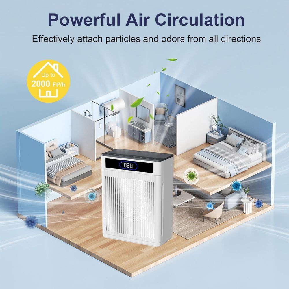 Air Purifiers for Home Large Room Up to 2000 Ft², HEPA Air purifier for Home Pets with Filter, Auto Mode, Timer, PM 2.5 Display Air Quality Sensor