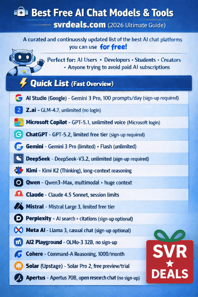 Guía 2026: Los Mejores Modelos y Herramientas de Chat IA Gratis