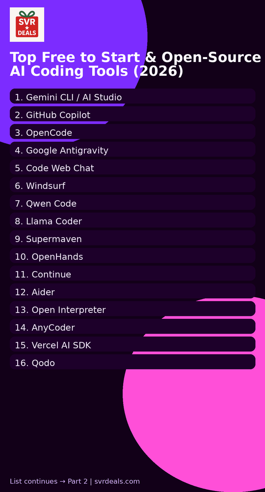 Miniatura de Las Mejores Herramientas y Agentes de IA para Codificación (Gratis y Open Source) 2
