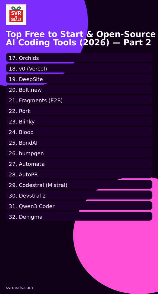 Las Mejores Herramientas y Agentes de IA para Codificación (Gratis y Open Source)